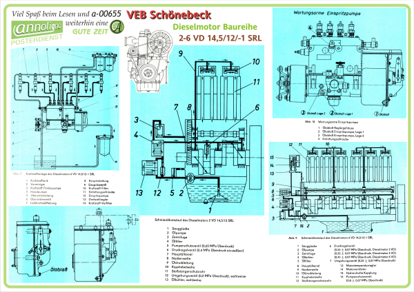 Poster annoligno 655/3